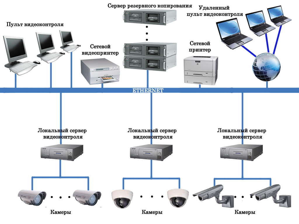 Схема подключения сервера